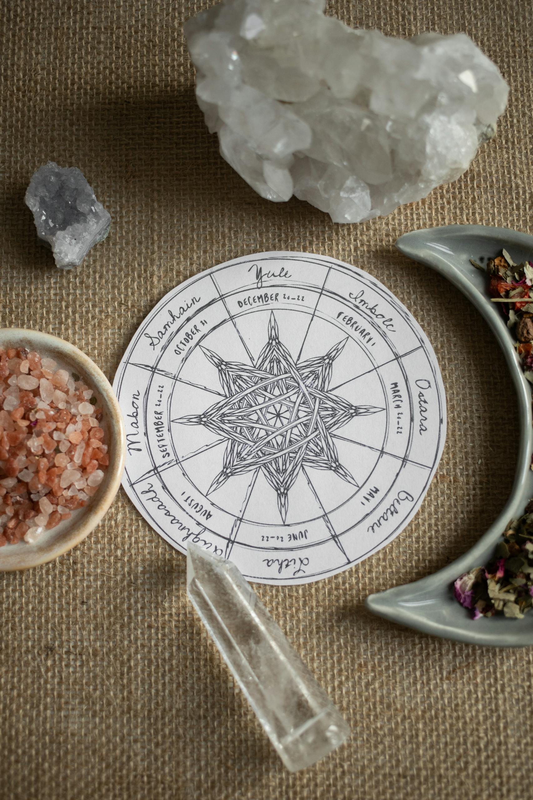 Samhain jahreskreisfest astrologie